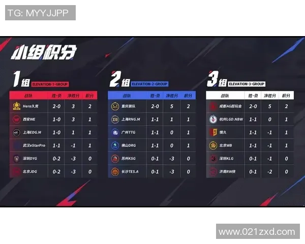 V5战队以68分稳居精英赛积分榜首位竞争愈发激烈 V5战队以68分稳居精英赛积分榜首位竞争愈发激烈