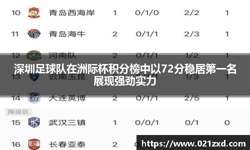 深圳足球队在洲际杯积分榜中以72分稳居第一名展现强劲实力