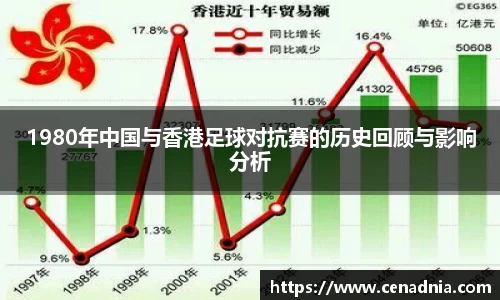 1980年中国与香港足球对抗赛的历史回顾与影响分析