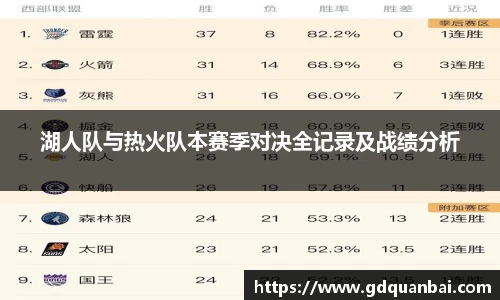 湖人队与热火队本赛季对决全记录及战绩分析